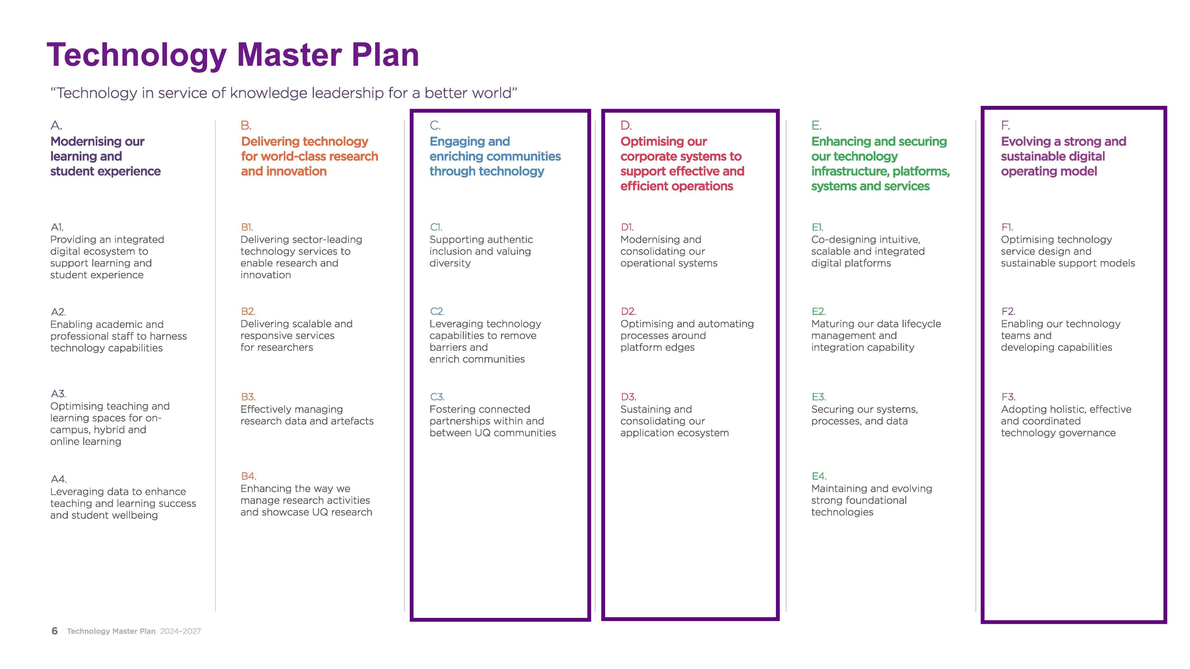  Evolving a strong and sustainable digital operating model (F1 – Optimising technology service design and sustainable support models)